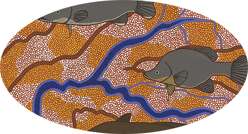 indigenouswater