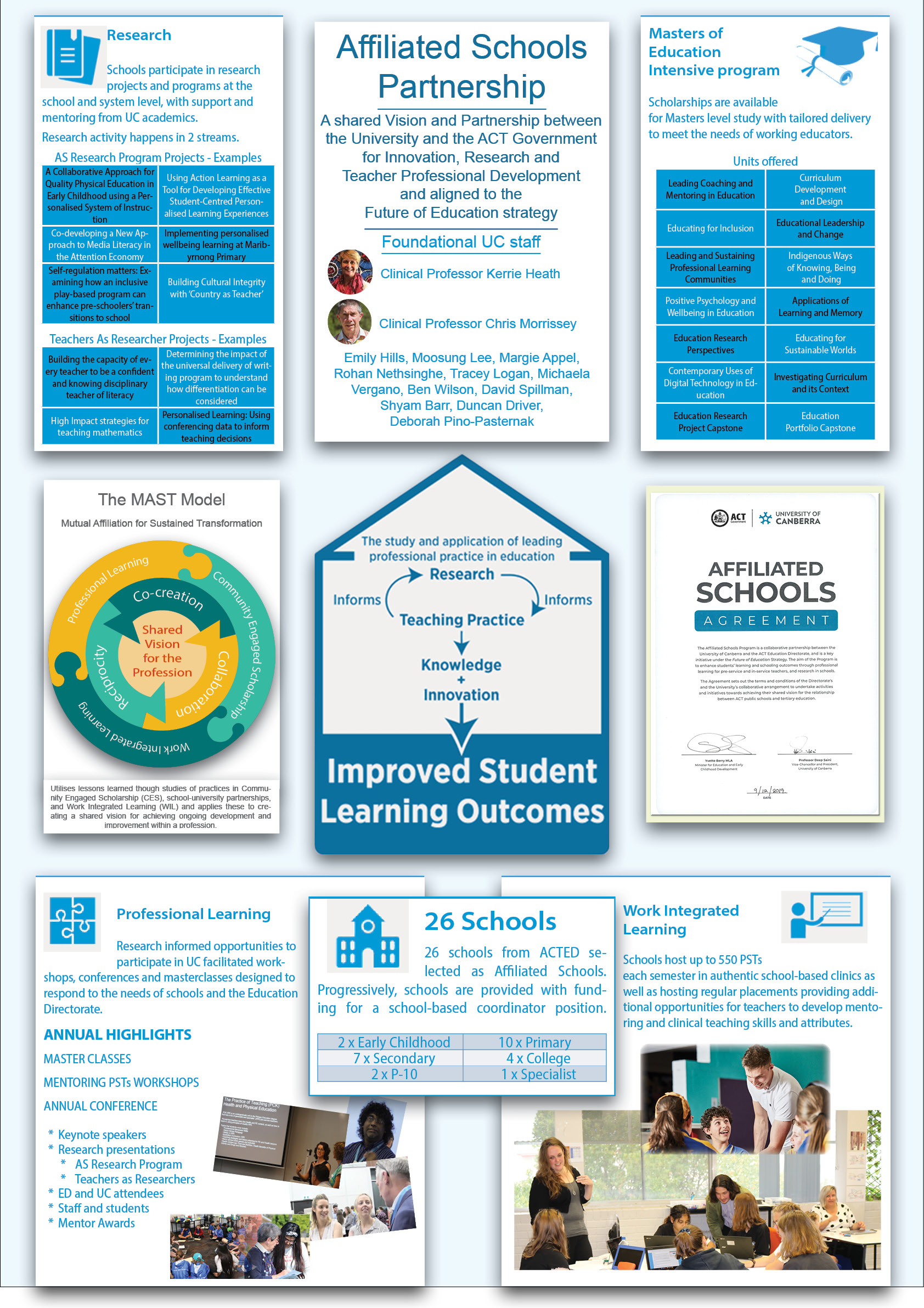 Affiliated Schools Graphic