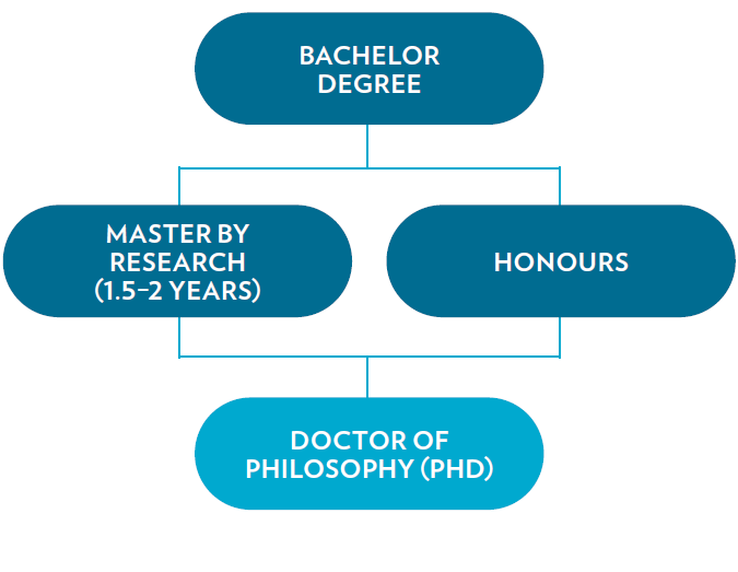 research pathways