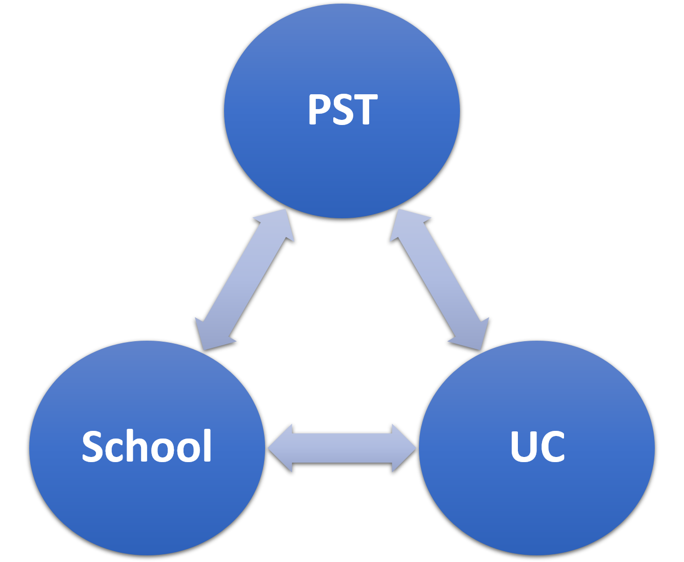 PST School UC interrelationships PST School UC interrelationships