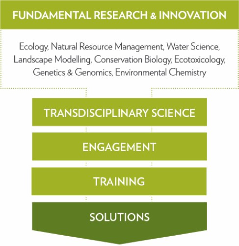 FundamentalResearch