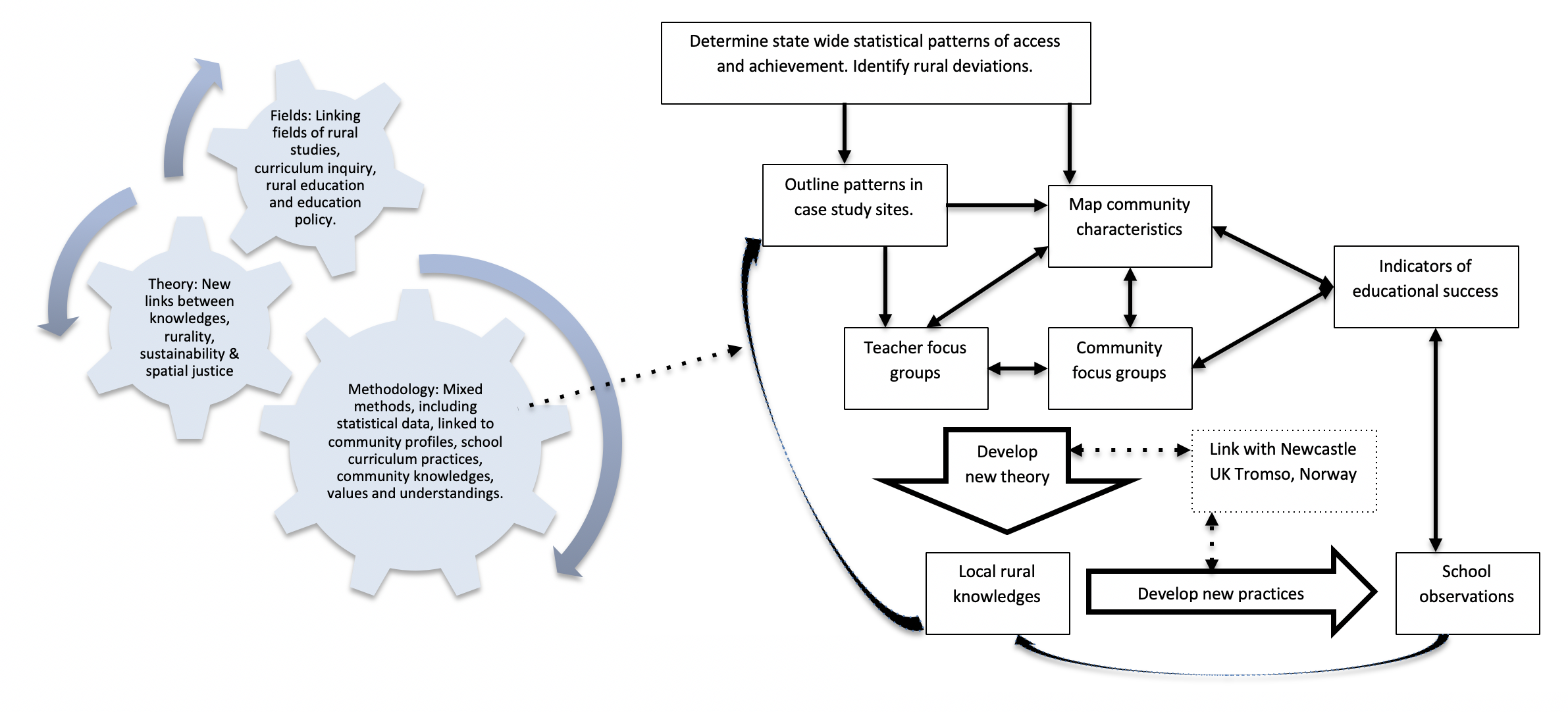 Diagram Diagram